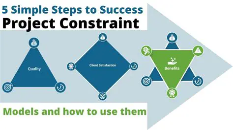 Understanding Constraints in Resource Properties