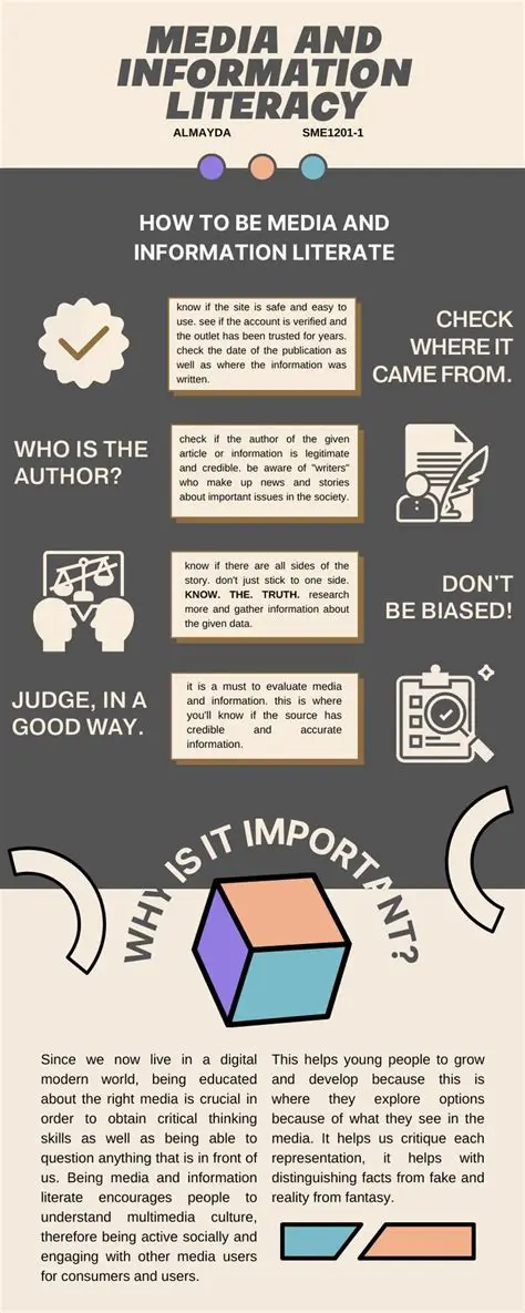 Unpacking the News: Understanding How Information Is Structured in Media Items