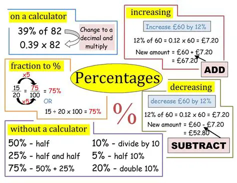 Understanding Large Percentages