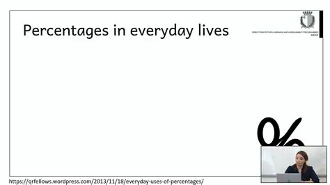 Understanding Percentages and Their Applications