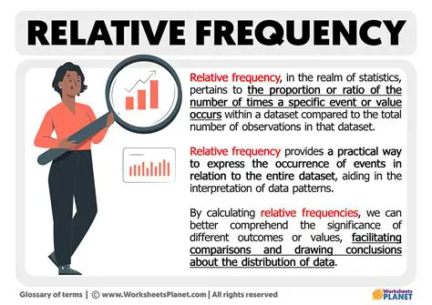 Understanding Relative Frequency in Probability