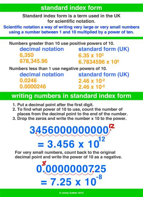 Understanding Standard Index Form