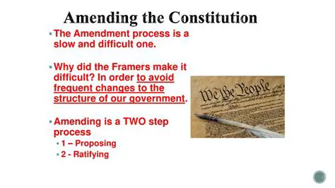 Understanding the Amending Process