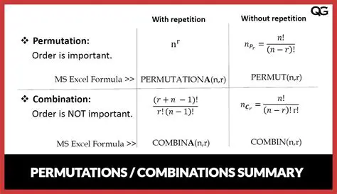 Understanding the Basics of Permutations
