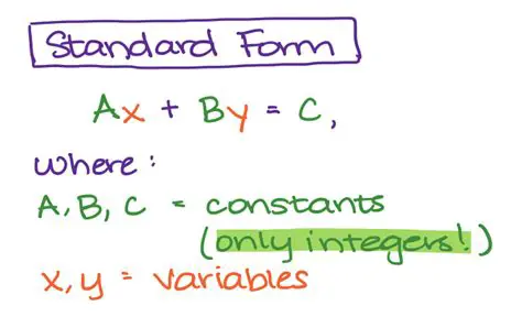 Understanding the Basics of Standard Form