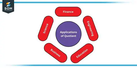 Understanding the Concept of Quotient