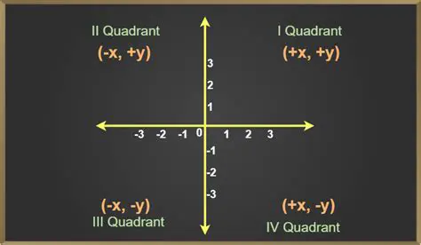 Understanding the Concept of Substitution in Coordinate Geometry