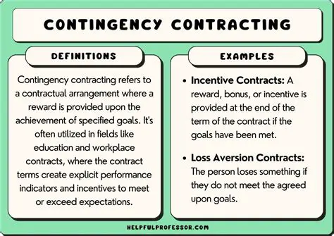 Understanding the Contingent Election Process