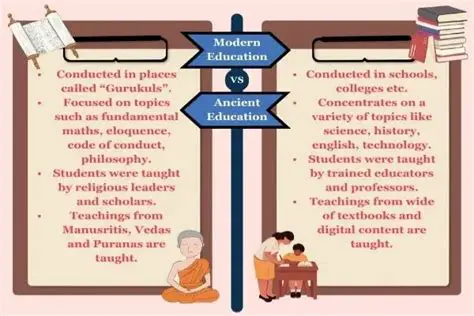 Understanding the Contrast between Ancient and Modern Societies