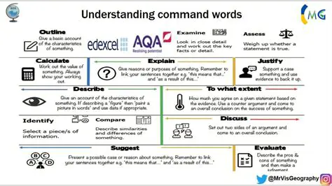 Understanding the Current Command