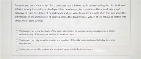 Understanding the Distribution of Salaries