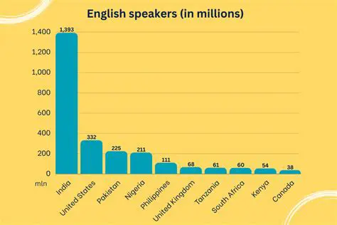 Understanding the Needs of English Speakers in Italy