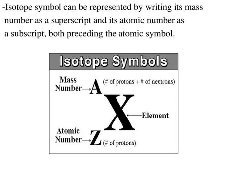 Understanding the Notation of Isotopes