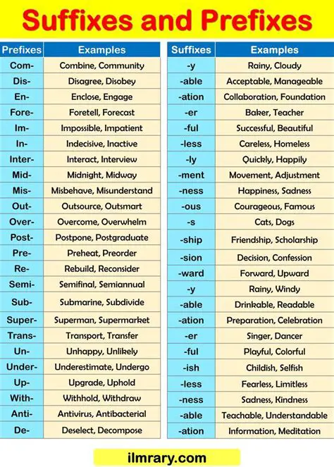 Understanding the Prefixes