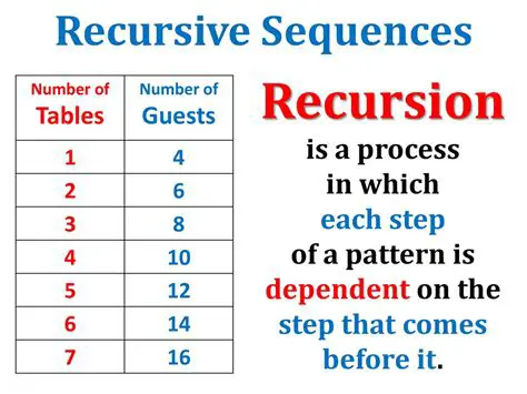 Understanding the Recursive Sequence