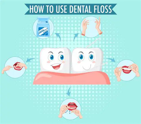 Understanding the Relationship Between Flossing Habits and Gum Disease
