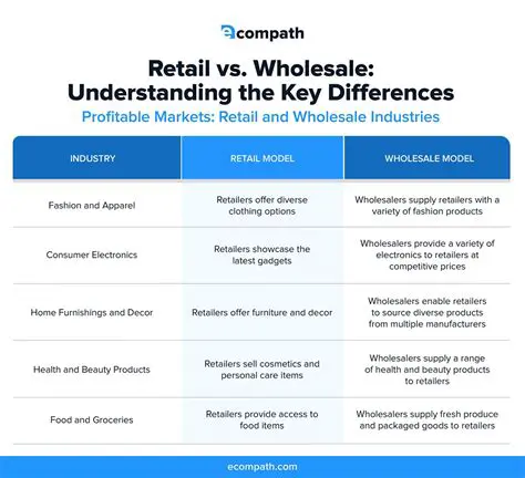 Understanding the Relationship Between Wholesale and Retail Prices
