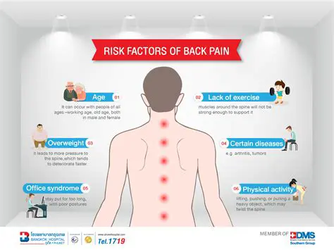 Understanding the Risk Factors of Lower Back Pain