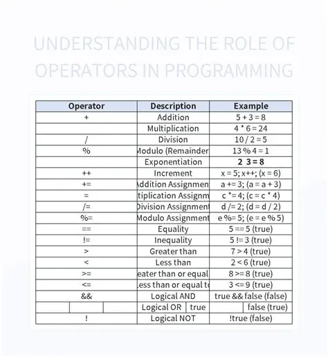 Understanding the Role of Machine Operators