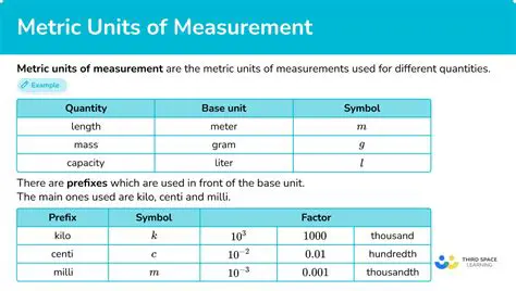 Units of Measurement for Density