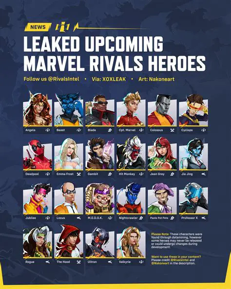 Unleash Your Inner Hero: A Deep Dive into iDiscord Marvel RP Communities