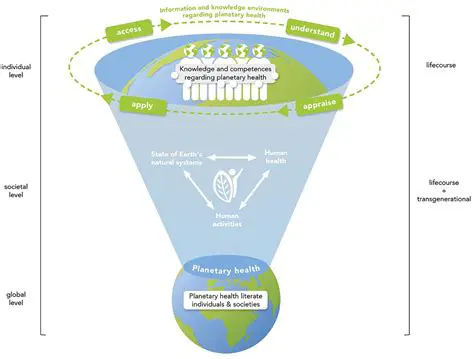 Unveiling Ipsel: The Integrated Planetary System for Environmental Logic