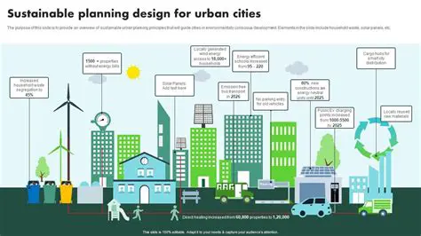 Unveiling Seplaska: A Paradigm Shift in Sustainable Urban Living