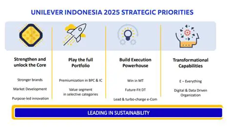UNVR: A Deep Dive into Unilever Indonesia's Market Dominance and Future Trajectory