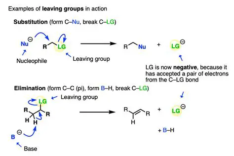 Use substitution or elimination