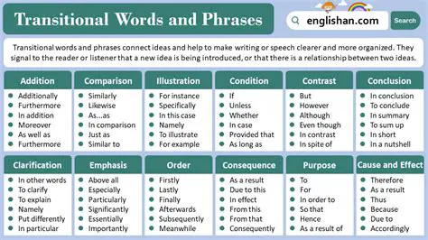 Use transitional phrases and words