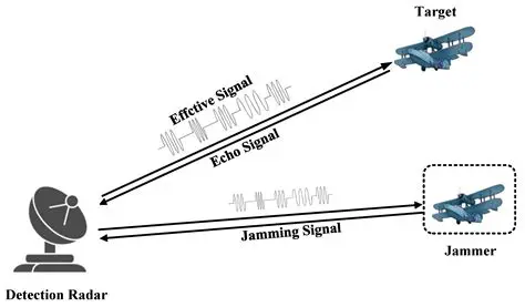 Using radios in a way that does not interfere with other radio communications