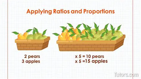 Using Ratios and Proportions