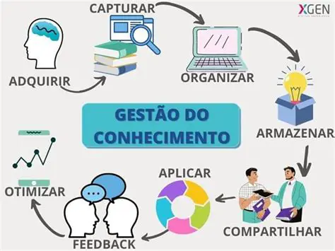 Uso de conhecimento de fatores