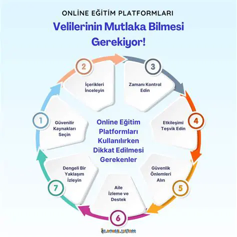 Van Hava Durumu: Güncel Bilgiler, Tahminler ve Dikkat Edilmesi Gerekenler