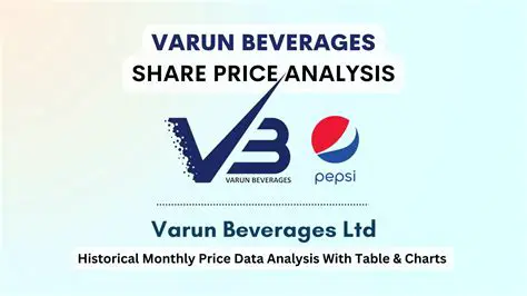 Varun Beverages Share Price: Analysis and Future Outlook
