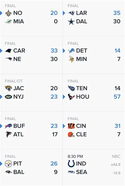 Vegas Insider NFL Scores: Decoding the Latest Game Results and Predictions