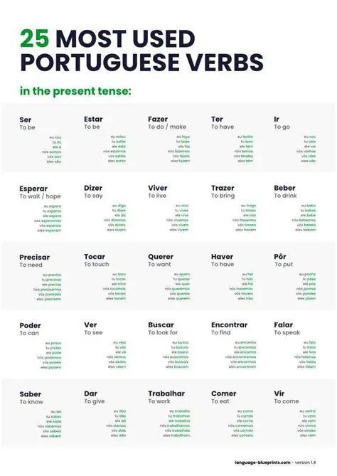 Verb Conjugation in Portuguese