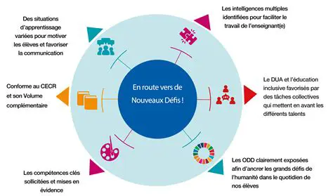 La Vie Après 80 Ans: Défis, Joies et Perspectives d'un Octogénaire en France