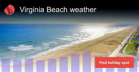 Virginia Beach Weekend Weather: Your Ultimate Forecast & Weekend Guide