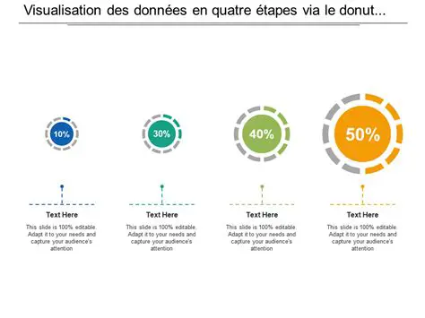 Visualisation des tendances