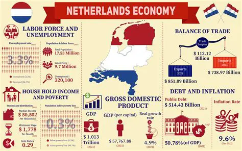 De Nieuwste Ontwikkelingen in de Vluchtelingencrisis in Nederland: Een Diepgaande Analyse