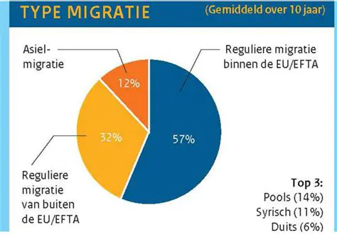 De Vluchtelingencrisis van 2015: Een Cruciaal Jaar in de Europese Geschiedenis en de Langetermijnimpact