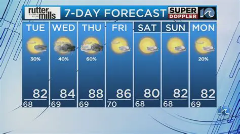 Unveiling the Secrets: How Wavy 10 Weather Forecasters Keep You Informed