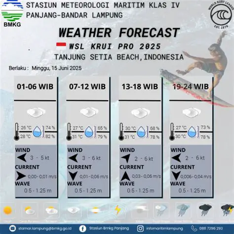 Weather Forecast: Your Guide to Krui, Sumatra's Surf and Sunshine