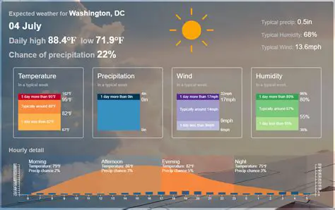 Weather Lisse: Your Comprehensive Guide to Lisse's Climate and Forecasts
