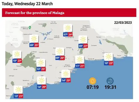 Predicting the Delightful Weather in Malaga for October 2025: Your Essential Travel Guide