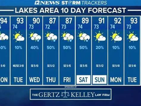 Your Complete 10-Day Weather Forecast for New Jersey