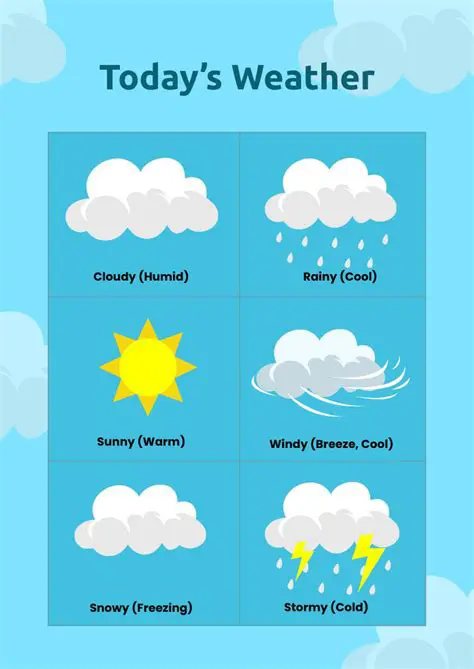 Weather Report in English: Your Comprehensive Guide to Current Conditions and Forecasts
