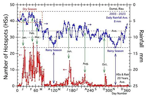 September Weather in Sumatra: A Comprehensive Guide