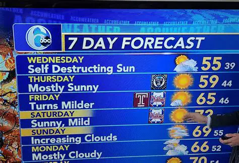 Uncertain Skies: What the Weather Tomorrow Holds in Store